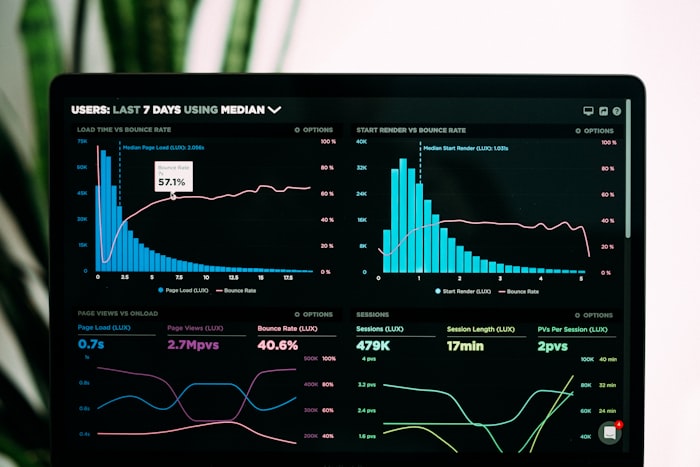 Beauty brand marketing campaign analytics
