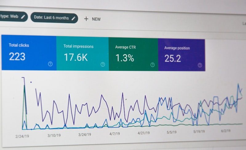 CTR and results tracking